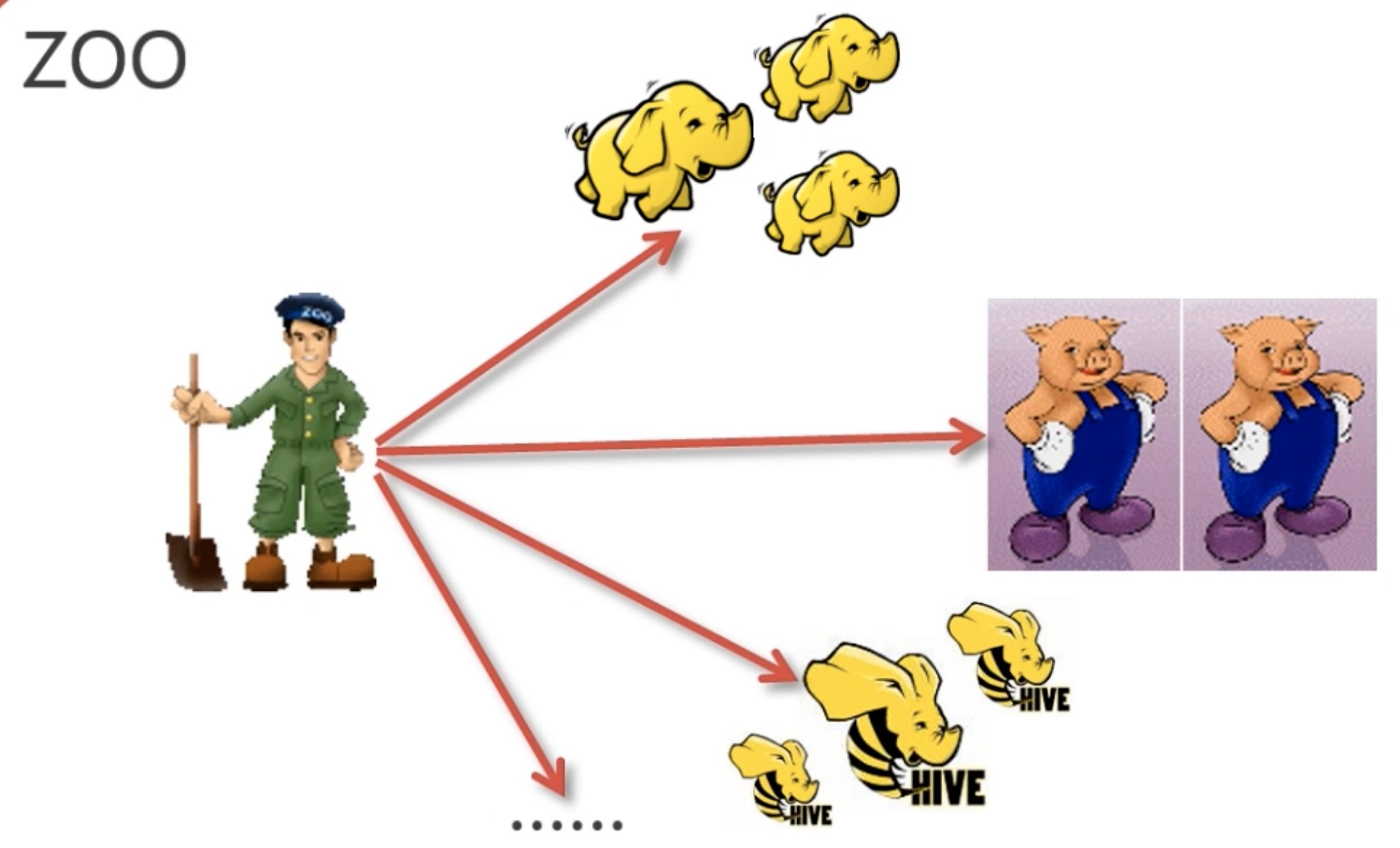 01 Zookeeper · GitBook