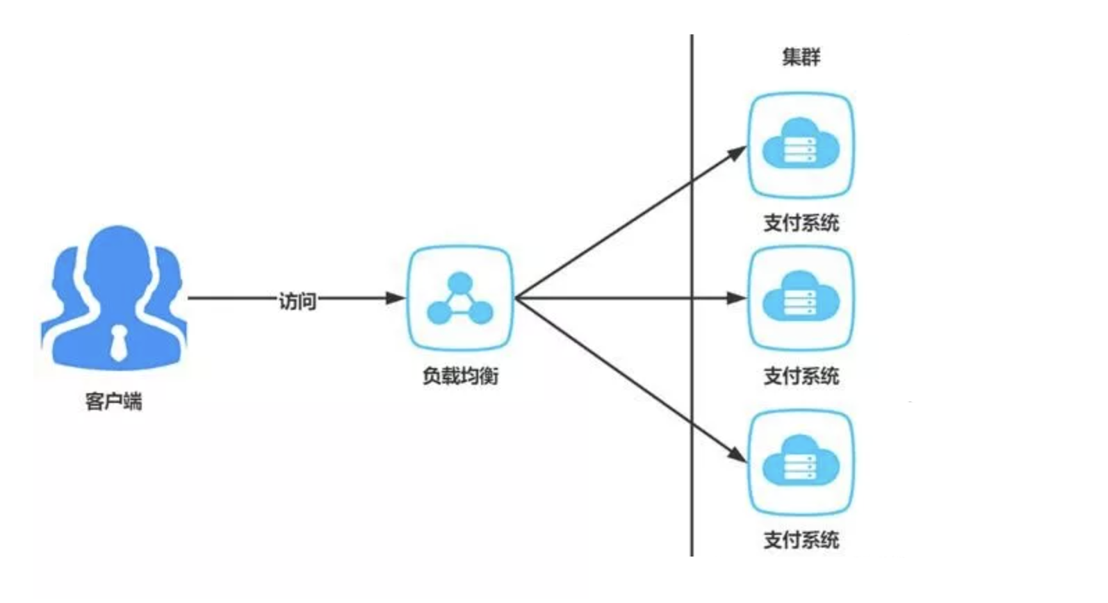 01 Zookeeper · GitBook