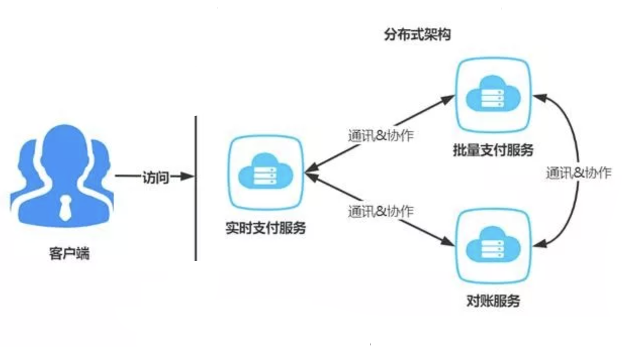 01 Zookeeper · GitBook