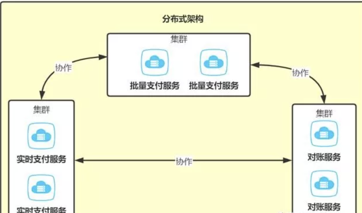01 Zookeeper · GitBook