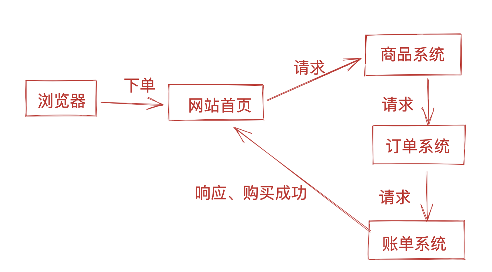 01 Zookeeper · GitBook