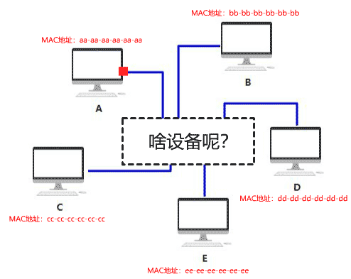 jiaohuanji